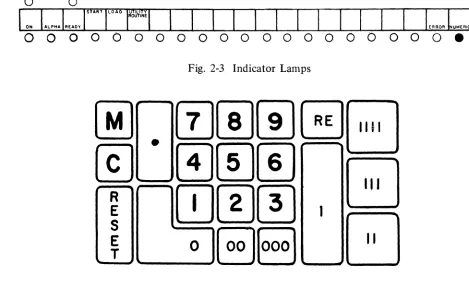 Fig. 2-3 Indicator Lamps 