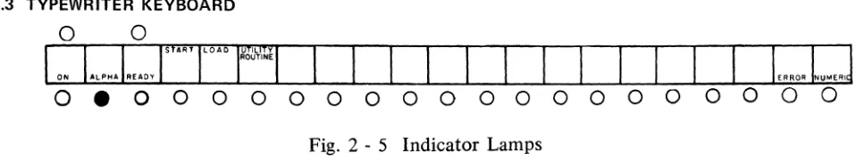 Fig. 2-6 Typewriter Keyboard (United States) 