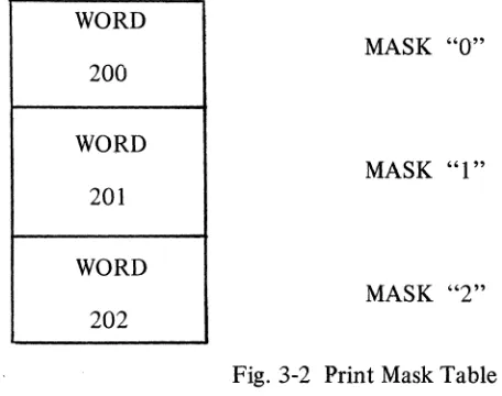 Fig. 3-2 Print Mask Table 