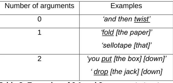 Table 2: Examples of 0,1 and 2 argument structures 