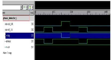 Fig 8. The design can be extended beyond that also. But the logic criterion needs to be changed to overcome the propagation delay that is introduced due to greater number of bits involved in the computation