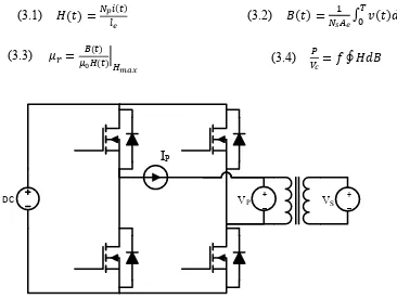 Figure 3.1: Circuit Topology of Basic Magnetic Core Test Bed. 