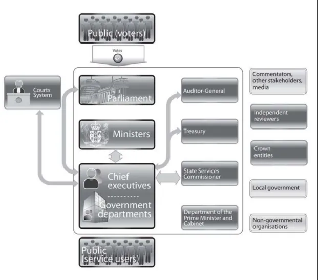Figure 1 - Multiple principals  