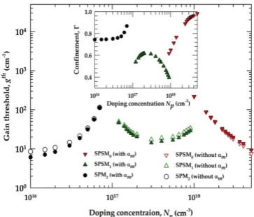 Fig. 6. Attenuation constant with the polystyrene  thickness, p, for t=0.4μm 