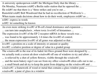Table 3: Five examples with highest annotation entropy for tell, level and window, annotated with senses.Corresponding deﬁnitions are also given.