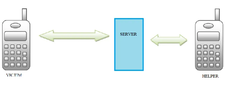 Fig 1. Basic Structure 