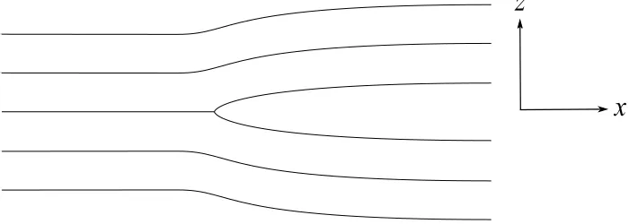 Figure 2: Schematic representation of the arrangement of the smectic layers in the presence of an edge dislo-cation