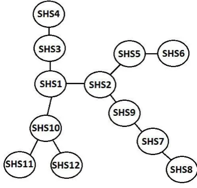Figure 1. Topology of Analyzed Microgrid   