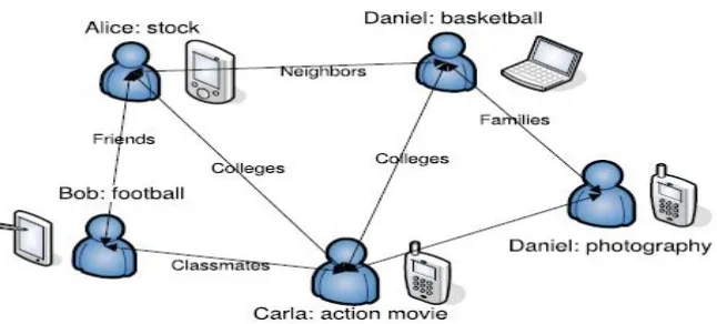 FIGURE 1: A HIGH-LEVEL ILLUSTRATION OF THE HUNET 