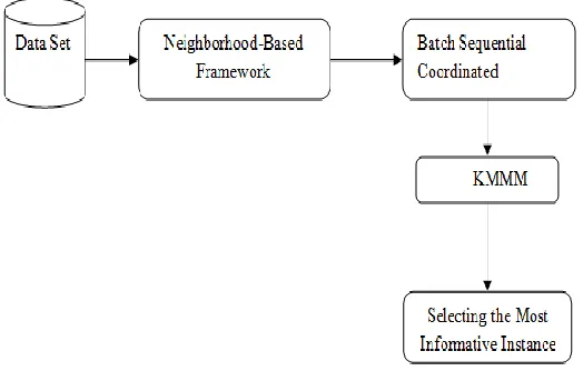 Fig 5. Working Principle 