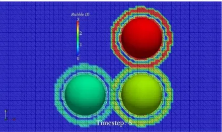 Figure 2.1. A slice of the domain in the three-bubble simulation colored by bubble tracking marker field (zero value indicates liquid field) [19]
