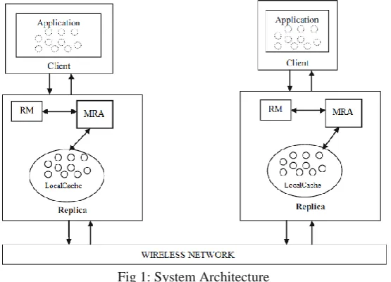 Fig 1: System Architecture 