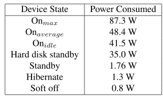 Table 2. Power consumption of DELL OptiplexGX260