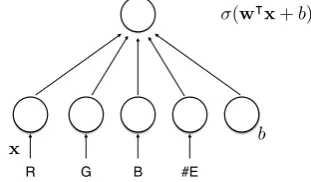 Figure 2: List of features used in our model (totalof 12 features).