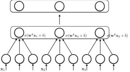 Figure 3: Representation as network with normalisation layer.