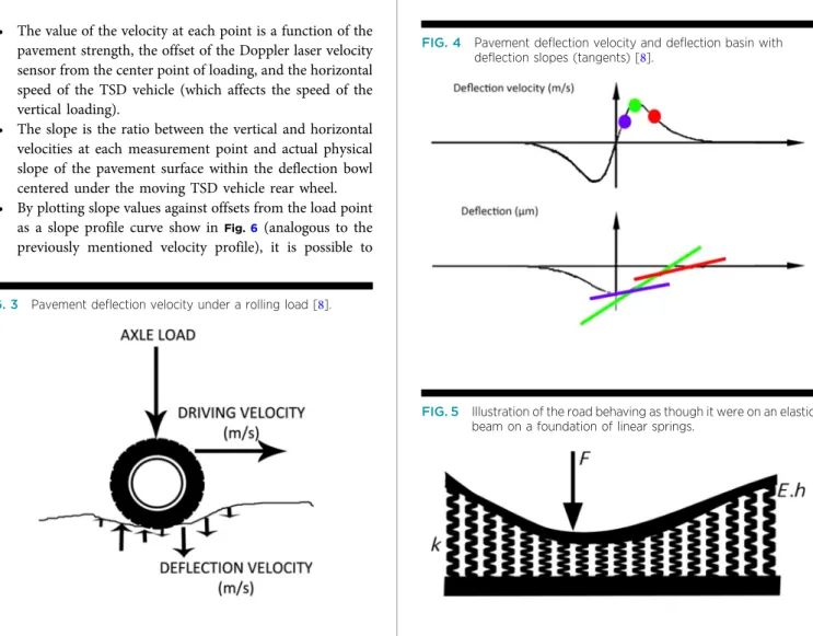 FIG. 5 Illustration of the road behaving as though it were on an elastic beam on a foundation of linear springs.
