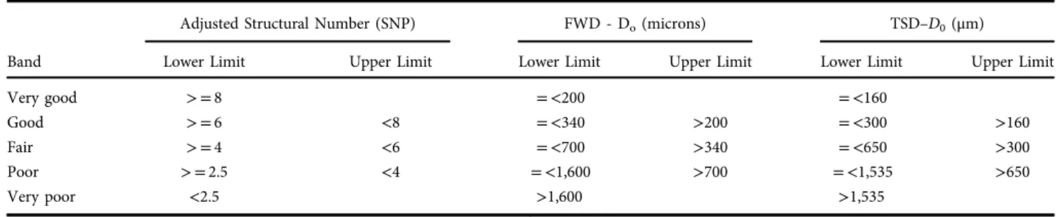 FIG. 13 SNP predicted by four models (AUTC method derived FWD