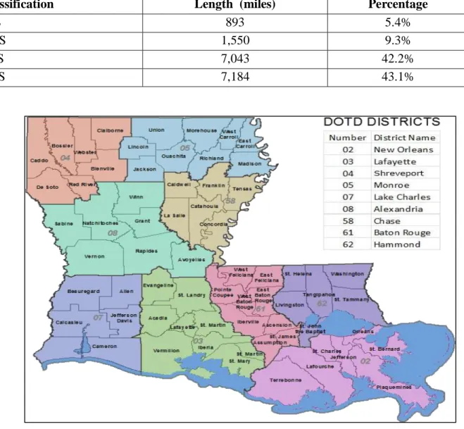 Table 2.3    Louisiana Highway Network Functional Classification   