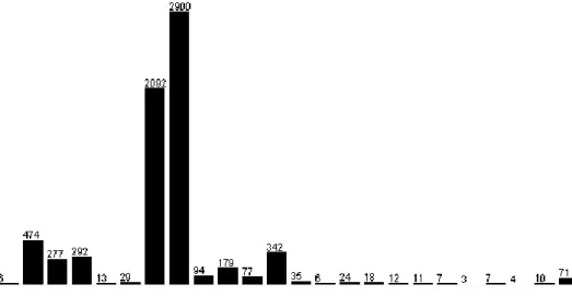 Figure 5  Layer1Type distribution in network level datasets 