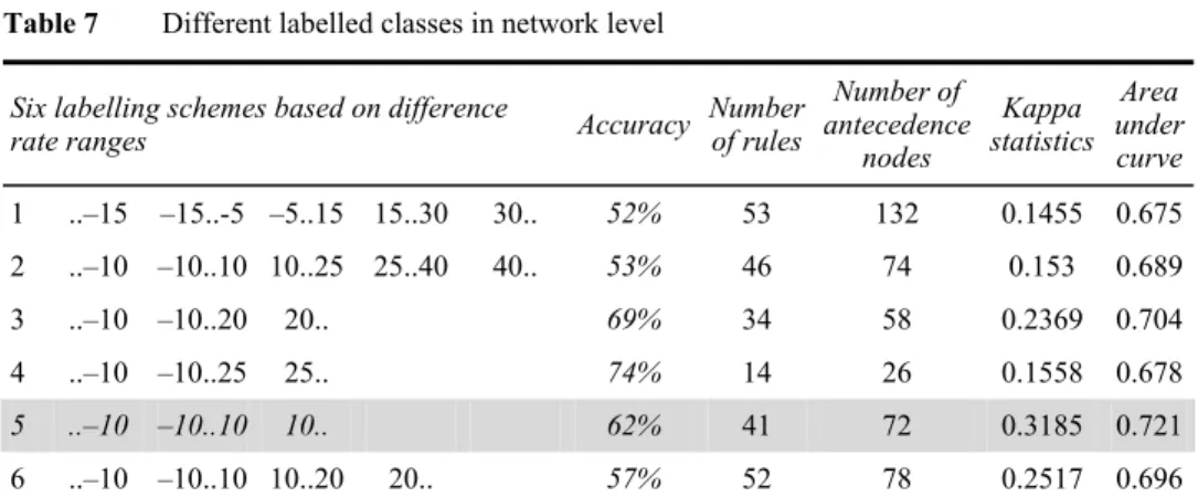 Figure 13  Confusion matrices for the third and fourth schemes in network level 