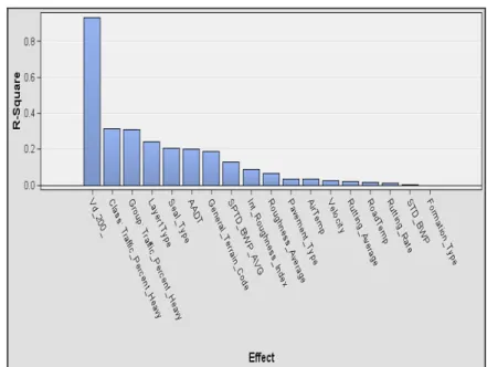 Figure 1  Effect of variables showed by R-square in relation to TSD deflection values (see online  version for colours) 