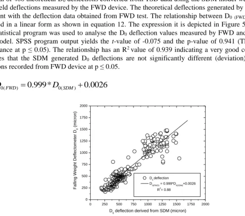 Table 4. Theoretical FWD deflections generated using simplified deflection models. 