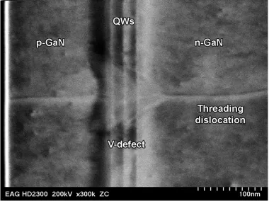 Figure 6: Typical V-defect. 