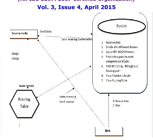 Fig 1: Architecture Diagram 