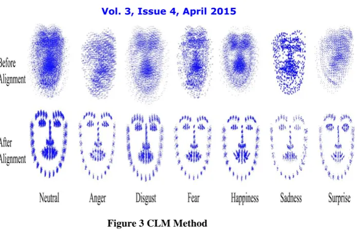 Figure 3 CLM Method                                  