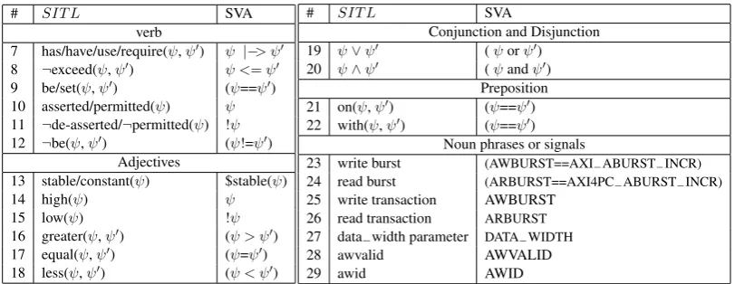 Table 1: Transformation rules for some common words.