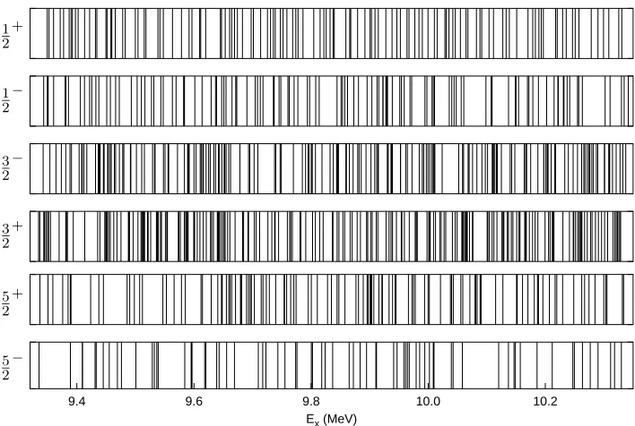 Figure 6.1: Summary of the level sequences observed in 45Sc for excitation energy Ex = 9.3–10.4 MeV.