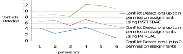Fig. 4.1 Conflict detection accuracy analysis  