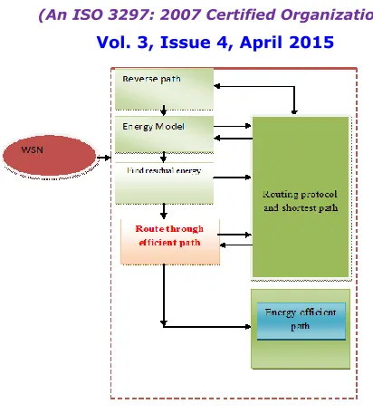 Fig 1.Working of routing protocols  