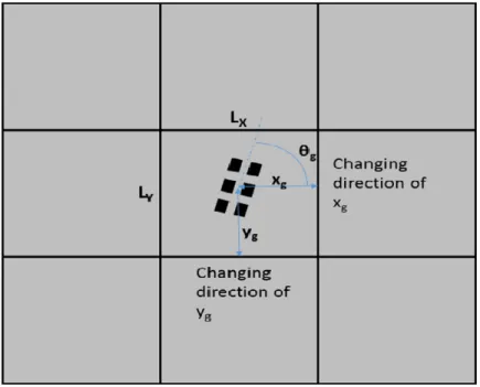 Figure 2.2 Aircraft loading conditions  Table 2.1 Ranges of inputs used for FEAFAA batch runs 