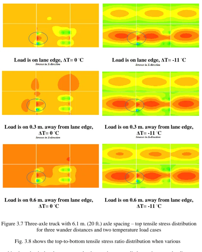Figure 3.7 Three-axle truck with 6.1 m. (20 ft.) axle spacing – top tensile stress distribution  for three wander distances and two temperature load cases 