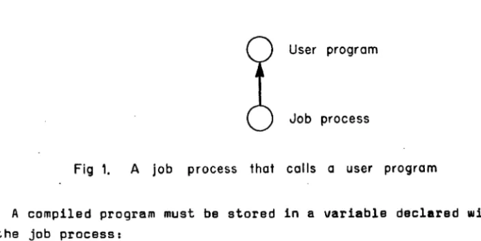Fig 1. A job 