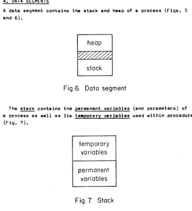 Fig.6. Data segment 