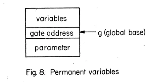 fig. 8. Permanent variables 