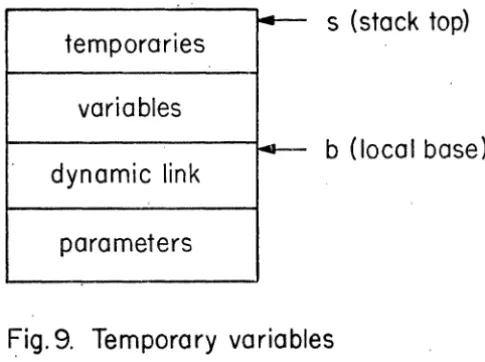 Fig.9. Temporary variables 