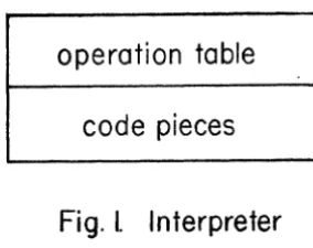 Fig. I. 