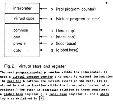 Fig. 2. Virtual store and register 