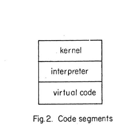 Fig. 2. Codesegments 