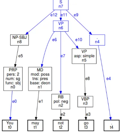 Figure 6: Element annotations