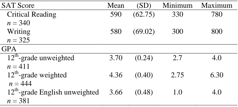 Table 3.2  