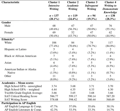 Table 4.6  