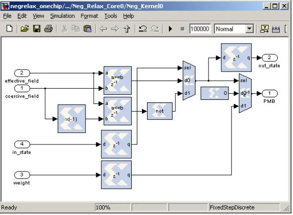 Figure 1: Screenshot of Xilinx System Generator tool showing the implementation of thekernel for the negligible relaxation homogenized energy model.