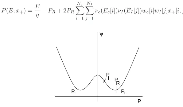 Figure 2: Helmholtz energy function (4).