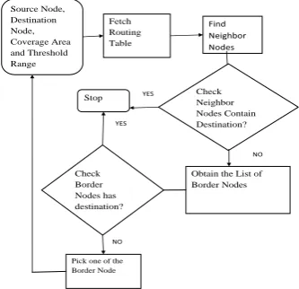 Fig.3:One Step Algorithm 