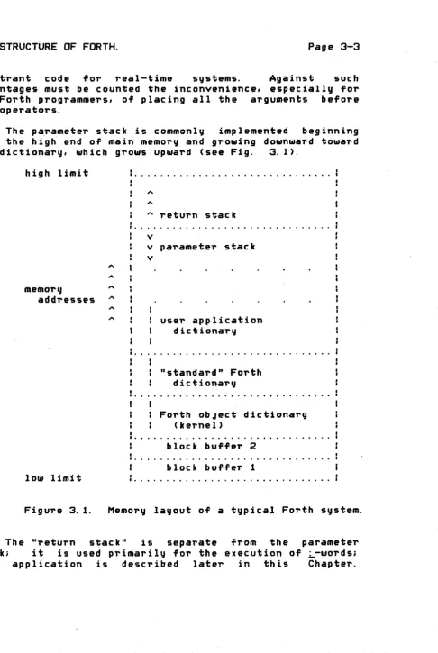Figure 3. 1. 