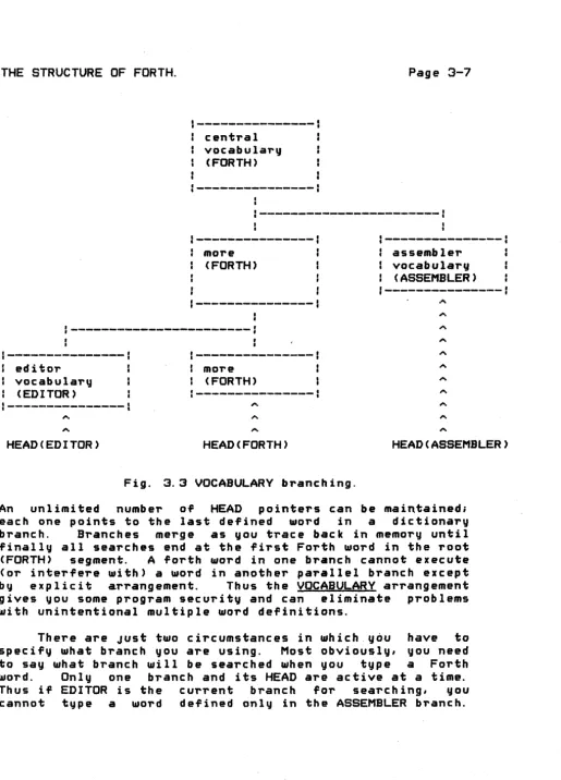 Fig. 3.3 VOCABULARY branching. 
